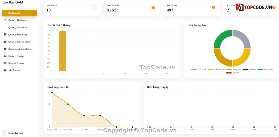 Web đặc sản,bán đồ ăn,code bán hàng